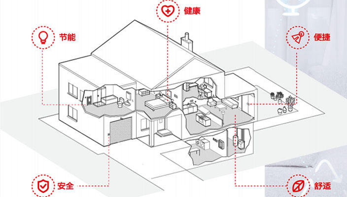 可視對(duì)講系統(tǒng)
