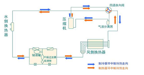 全面簡析風冷模塊機組（原理、結構、熱回收及安裝要點）