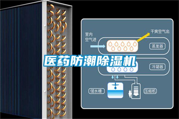 醫藥防潮除濕機