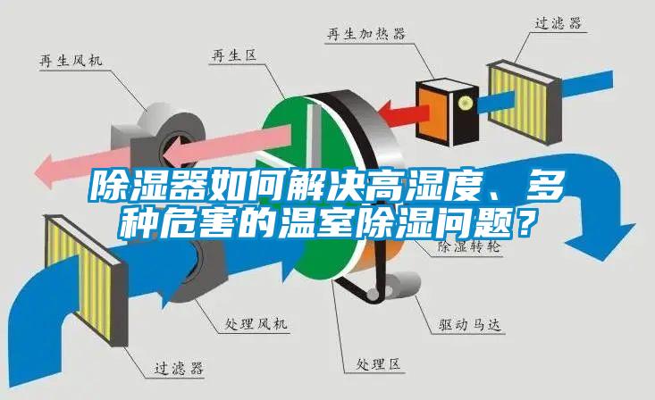 除濕器如何解決高濕度、多種危害的溫室除濕問題?