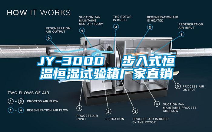 JY-3000 步入式恒溫恒濕試驗箱廠家直銷