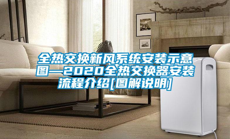 全熱交換新風系統安裝示意圖—2020全熱交換器安裝流程介紹[圖解說明]