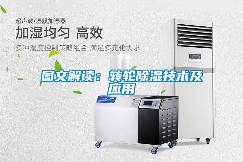 圖文解讀:轉(zhuǎn)輪除濕技術(shù)及應(yīng)用