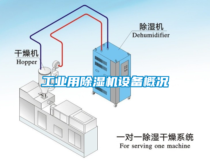 工業用除濕機設備概況